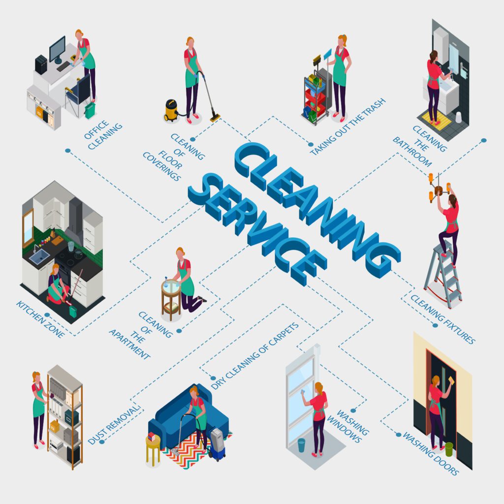 residential cleaning services